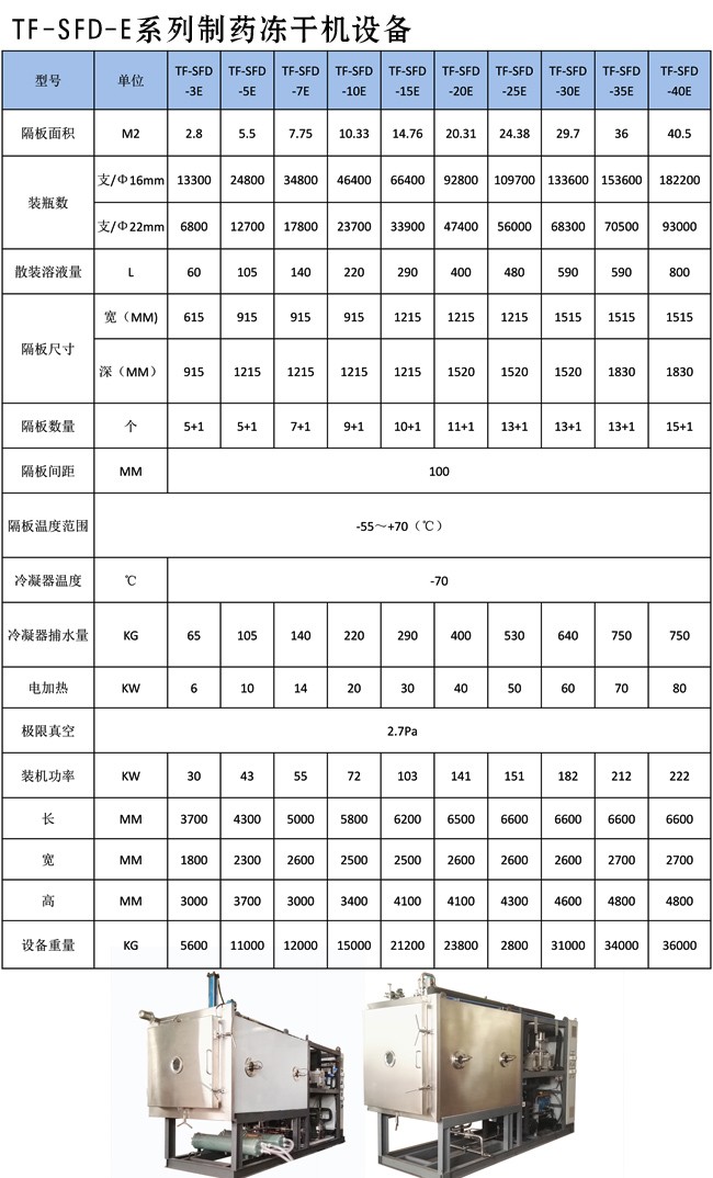 制藥凍干機.jpg