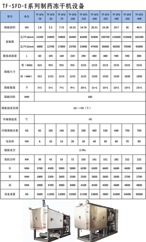 制藥凍干機(jī)設(shè)備參數(shù).jpg