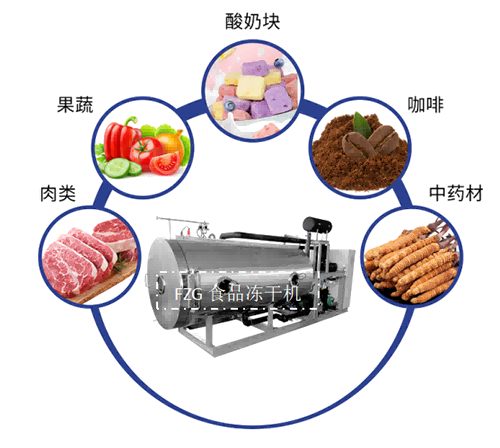 食品凍干機(jī)和制藥凍干機(jī)的區(qū)別