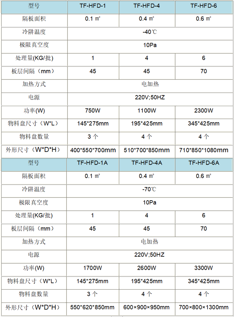 參數(shù)列表圖.png