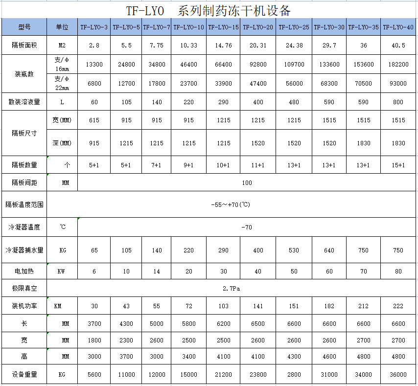 LYO制藥凍干機.png